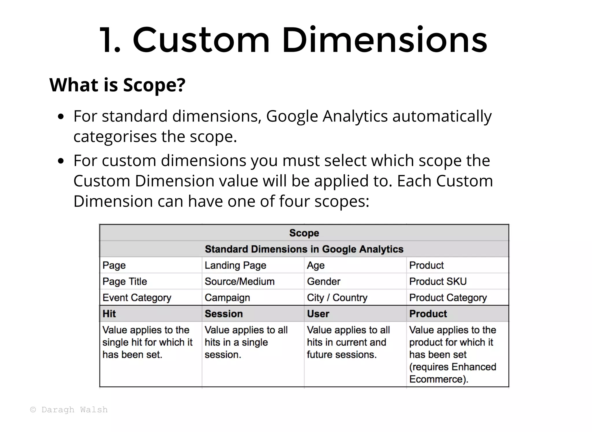 For standard dimensions, Google Analytics automatically
categorises the scope.
For custom dimensions you must select which scope the
Custom Dimension value will be applied to. Each Custom
Dimension can have one of four scopes:
What is Scope?
1. Custom Dimensions
1. Custom Dimensions
© Daragh Walsh
 