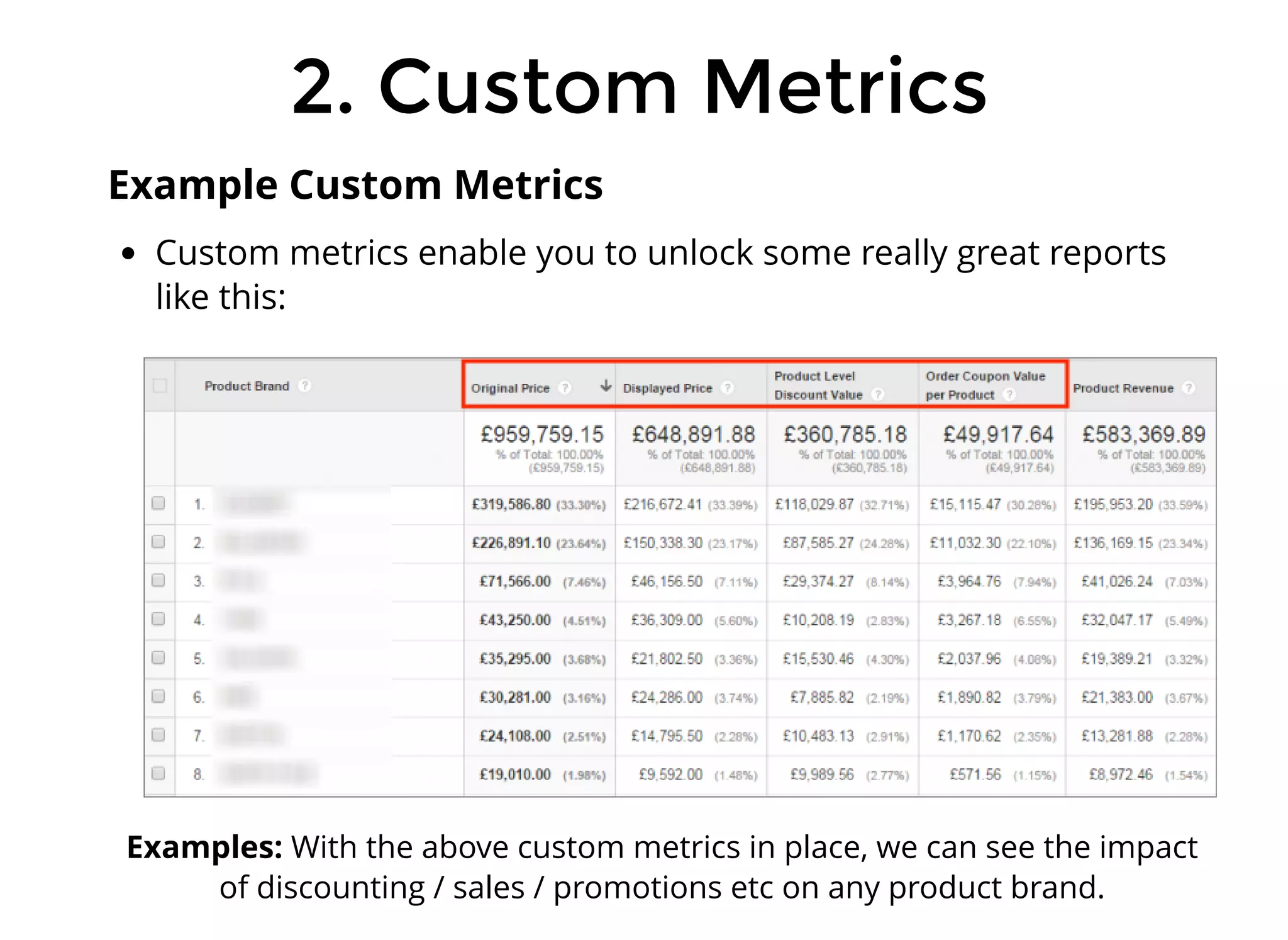 Custom metrics enable you to unlock some really great reports
like this:
Example Custom Metrics
2. Custom Metrics
2. Custom Metrics
Examples: With the above custom metrics in place, we can see the impact
of discounting / sales / promotions etc on any product brand.
 
