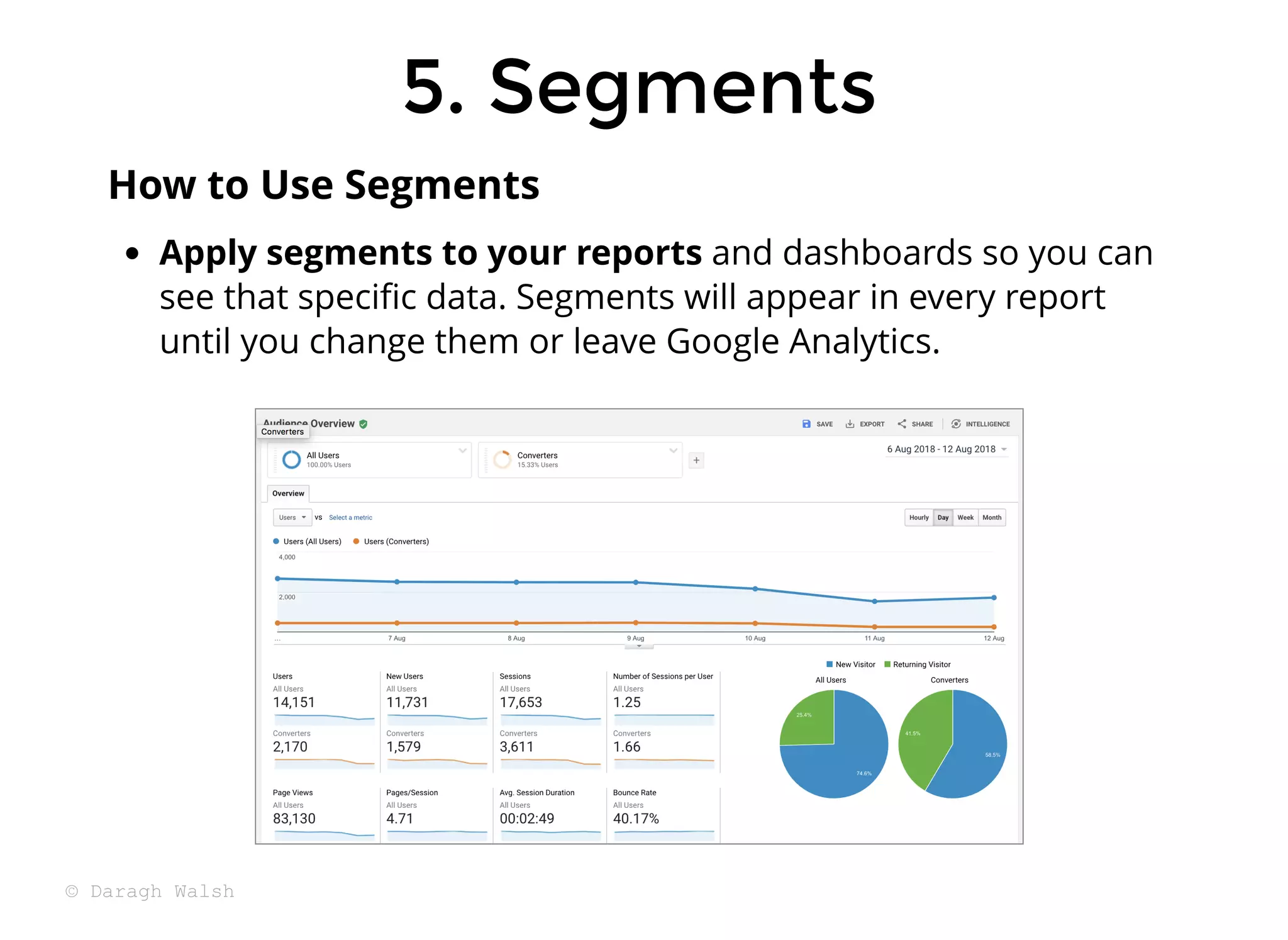 5. Segments
5. Segments
Apply segments to your reports and dashboards so you can
see that speciﬁc data. Segments will appear in every report
until you change them or leave Google Analytics.
How to Use Segments
© Daragh Walsh
 