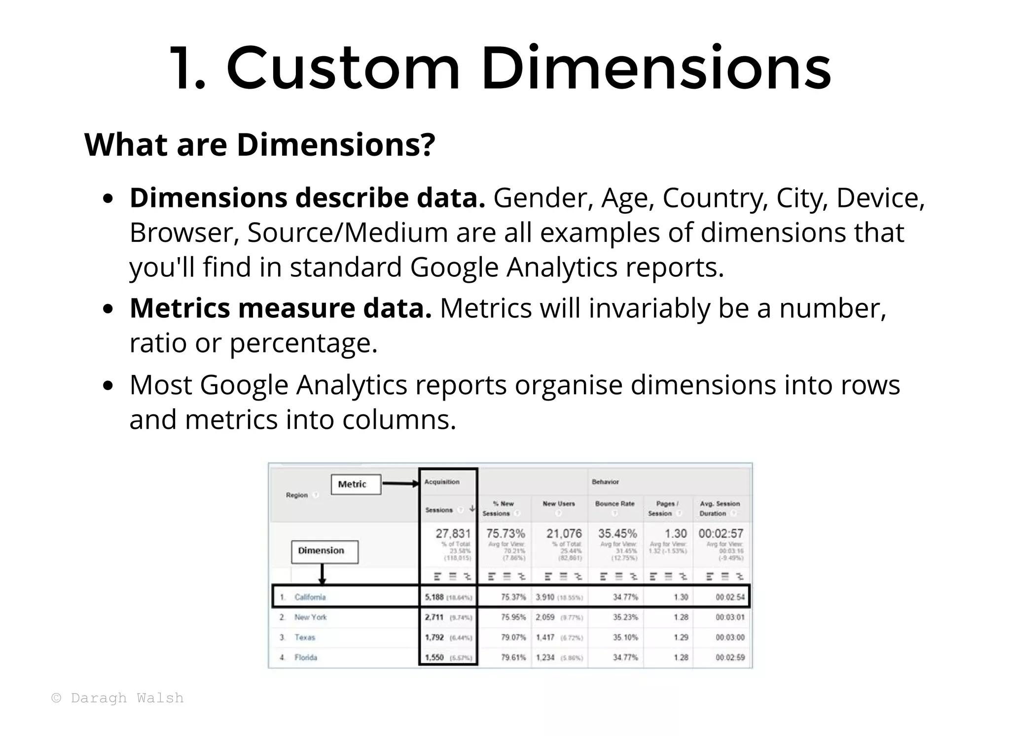 Dimensions describe data. Gender, Age, Country, City, Device,
Browser, Source/Medium are all examples of dimensions that
you'll ﬁnd in standard Google Analytics reports.
Metrics measure data. Metrics will invariably be a number,
ratio or percentage.
Most Google Analytics reports organise dimensions into rows
and metrics into columns.
What are Dimensions?
1. Custom Dimensions
1. Custom Dimensions
© Daragh Walsh
 