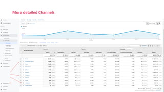 More detailed Channels