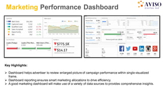 Marketing Performance Dashboard
Key Highlights:
 Dashboard helps advertiser to review enlarged picture of campaign performance within single visualized
frame.
 Dashboard reporting ensures smart marketing allocations to drive efficiency.
 A good marketing dashboard will make use of a variety of data sources to provides comprehensive insights.
 