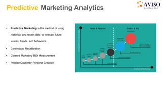 Predictive Marketing Analytics
• Predictive Marketing is the method of using
historical and recent data to forecast future
events, trends, and behaviors.
• Continuous Recalibration
• Content Marketing ROI Measurement
• Precise Customer Persona Creation
 
