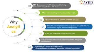 01
80% of data in the digital universe is unstructured.
07
02 70% of enterprise data goes unused due to No Insights.
06
57% of marketers are incorrectly interpreting data and likely getting
incorrectresults.
05
85% Business agrees that Analytics based Marketing
decisions are more effective & ROI driven.
03
04
25% of all marketing teams can’t even figure out how to add data into
considerationduring the decision-making process
Why
Analyti
cs
90% organizations are investing in data and AI in 2021.
DigitalAnalytics is “TheNeed of the Hour”.
Organizationshave to streamline their data to survivein Digital Space.
 