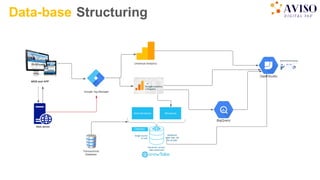 Data-base Structuring
 