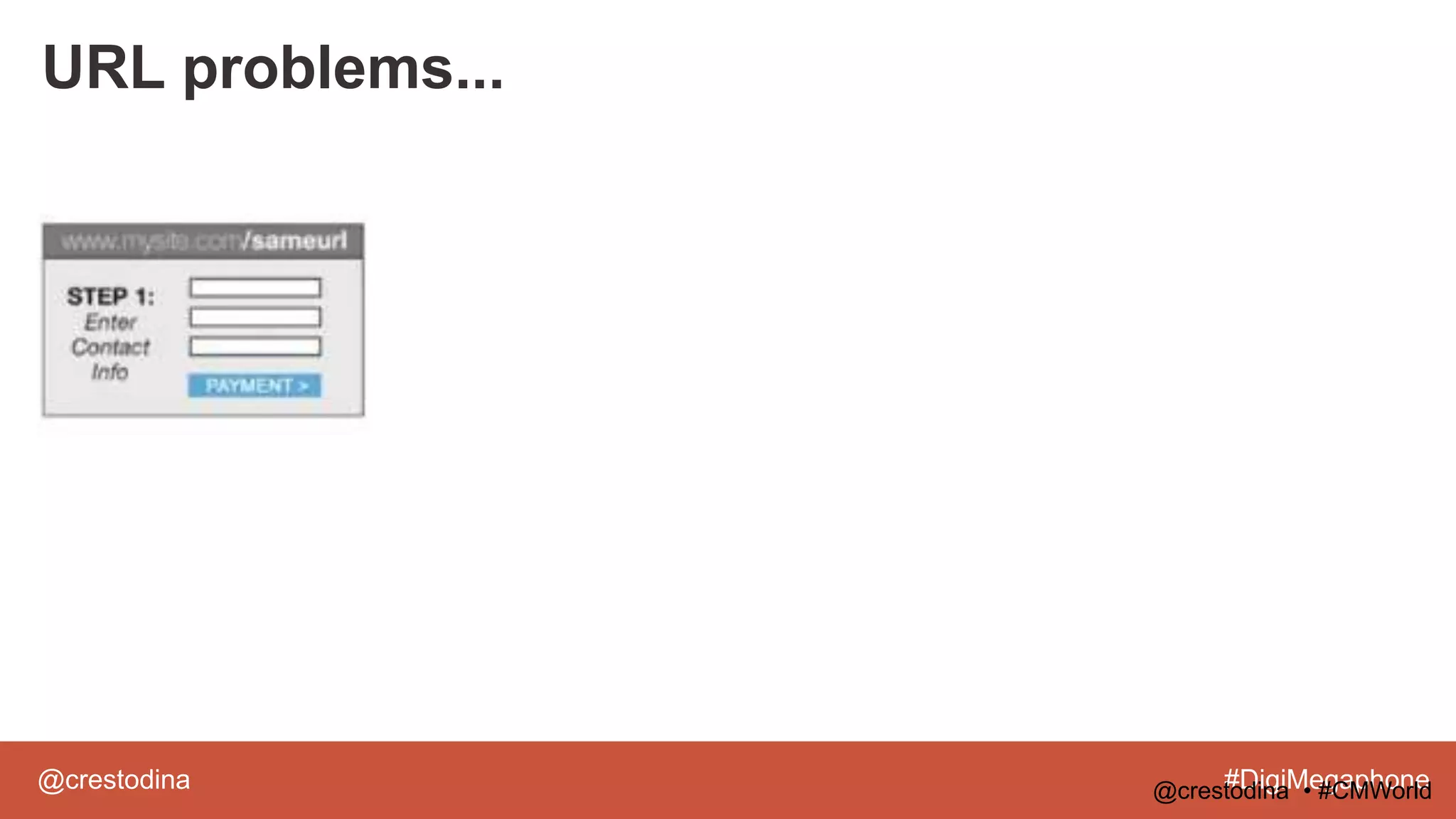 @crestodina #DigiMegaphone@crestodina • #CMWorld
URL problems...
 