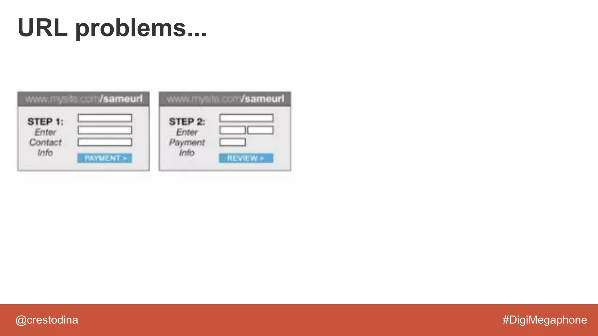 @crestodina #DigiMegaphone
URL problems...
 