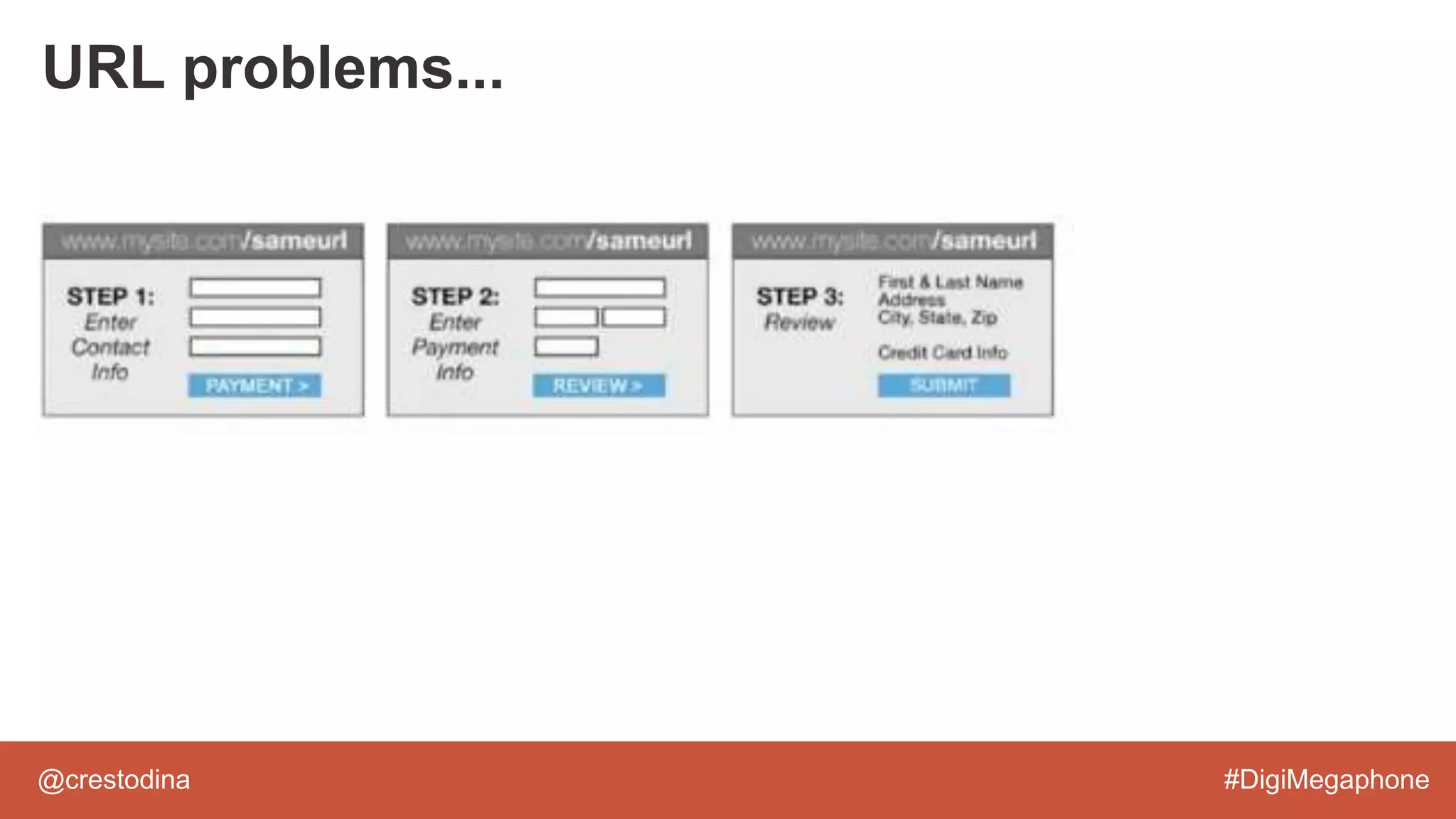 @crestodina #DigiMegaphone
URL problems...
 