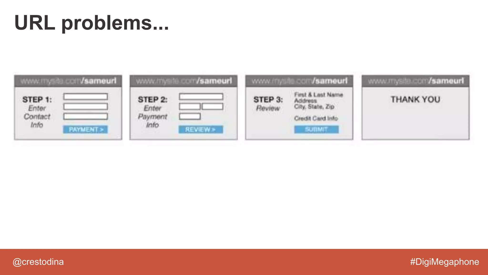 @crestodina #DigiMegaphone
URL problems...
 