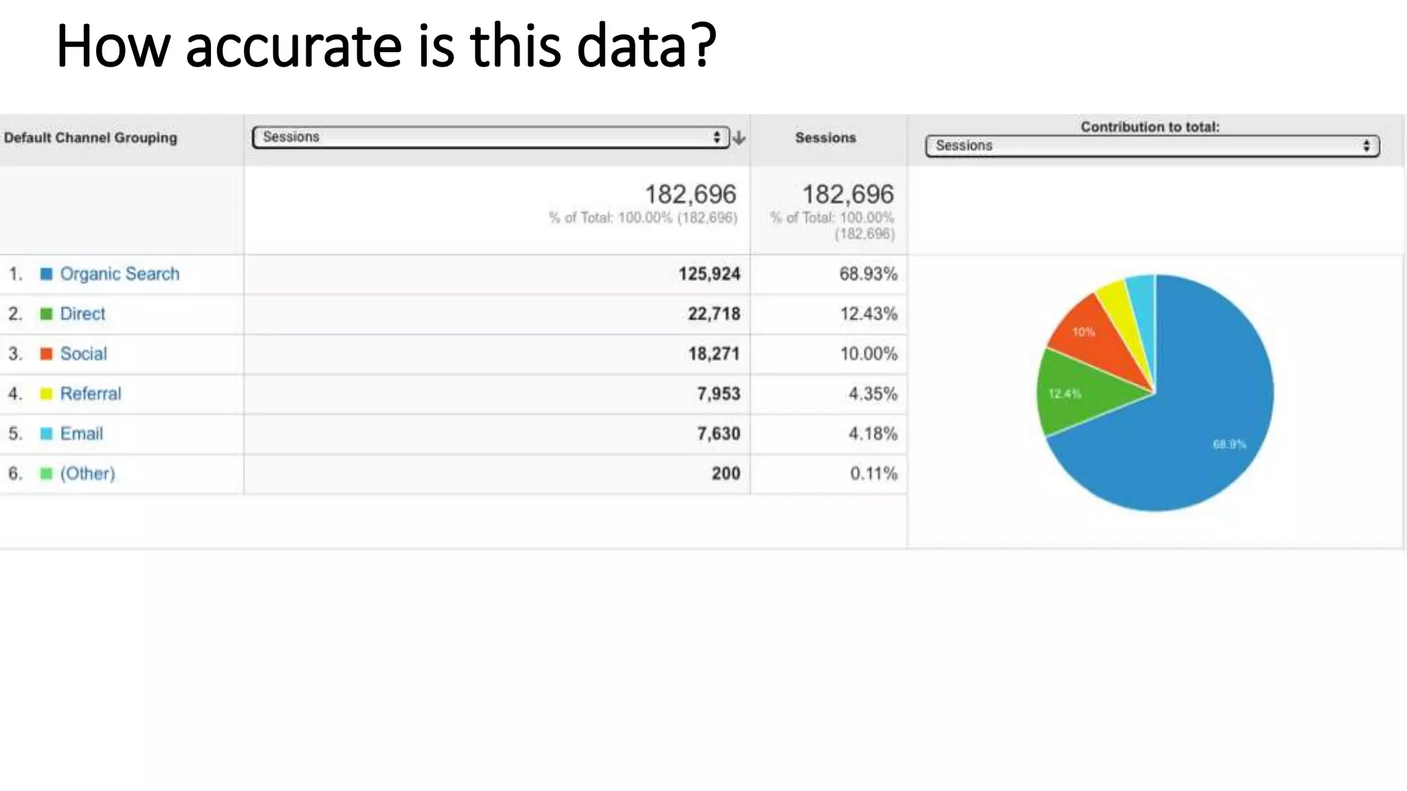 How accurate is this data?
 