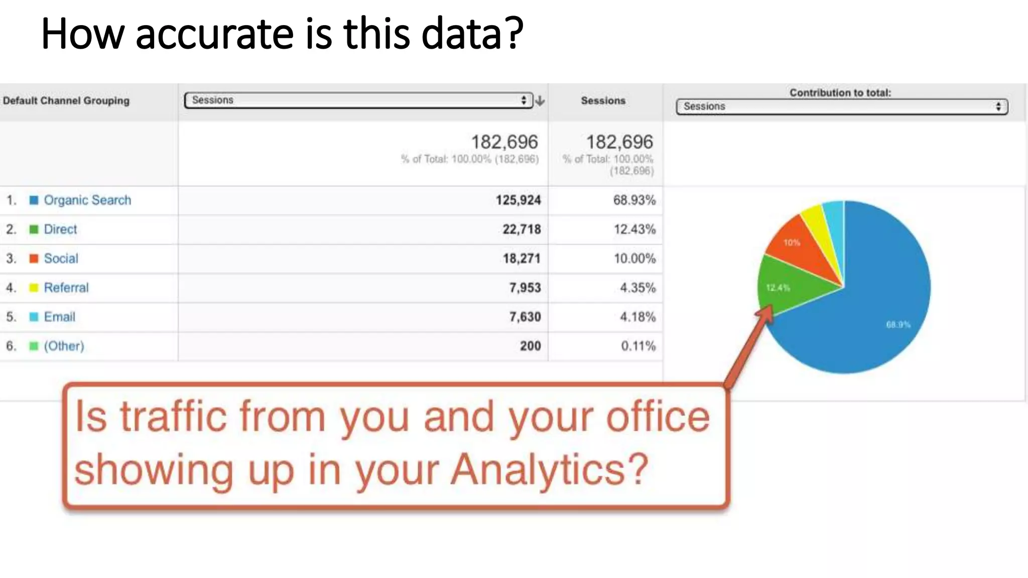 How accurate is this data?
 