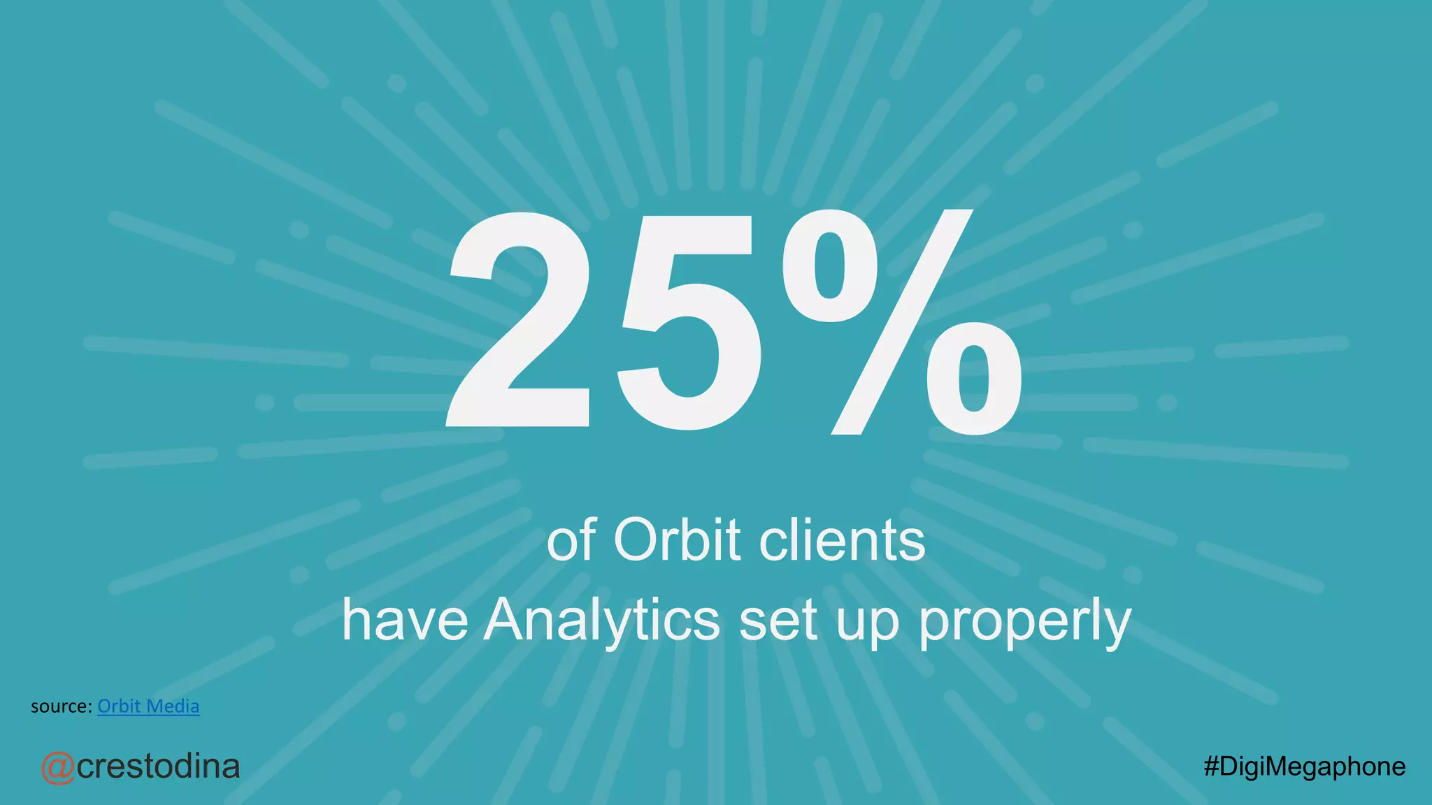 @crestodina #DigiMegaphone
source: Orbit Media
25%of Orbit clients
have Analytics set up properly
 