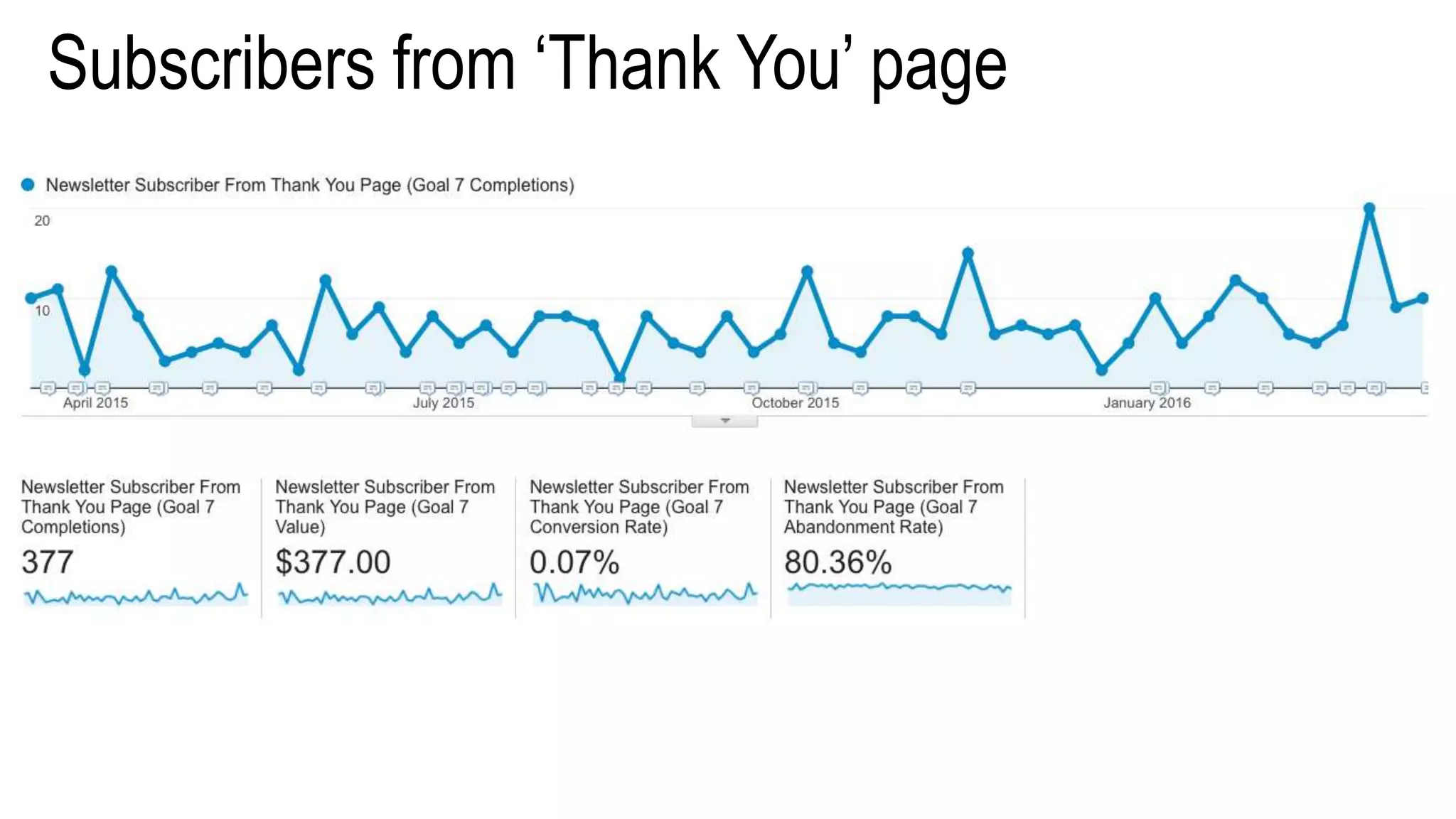 Subscribers from ‘Thank You’ page
 