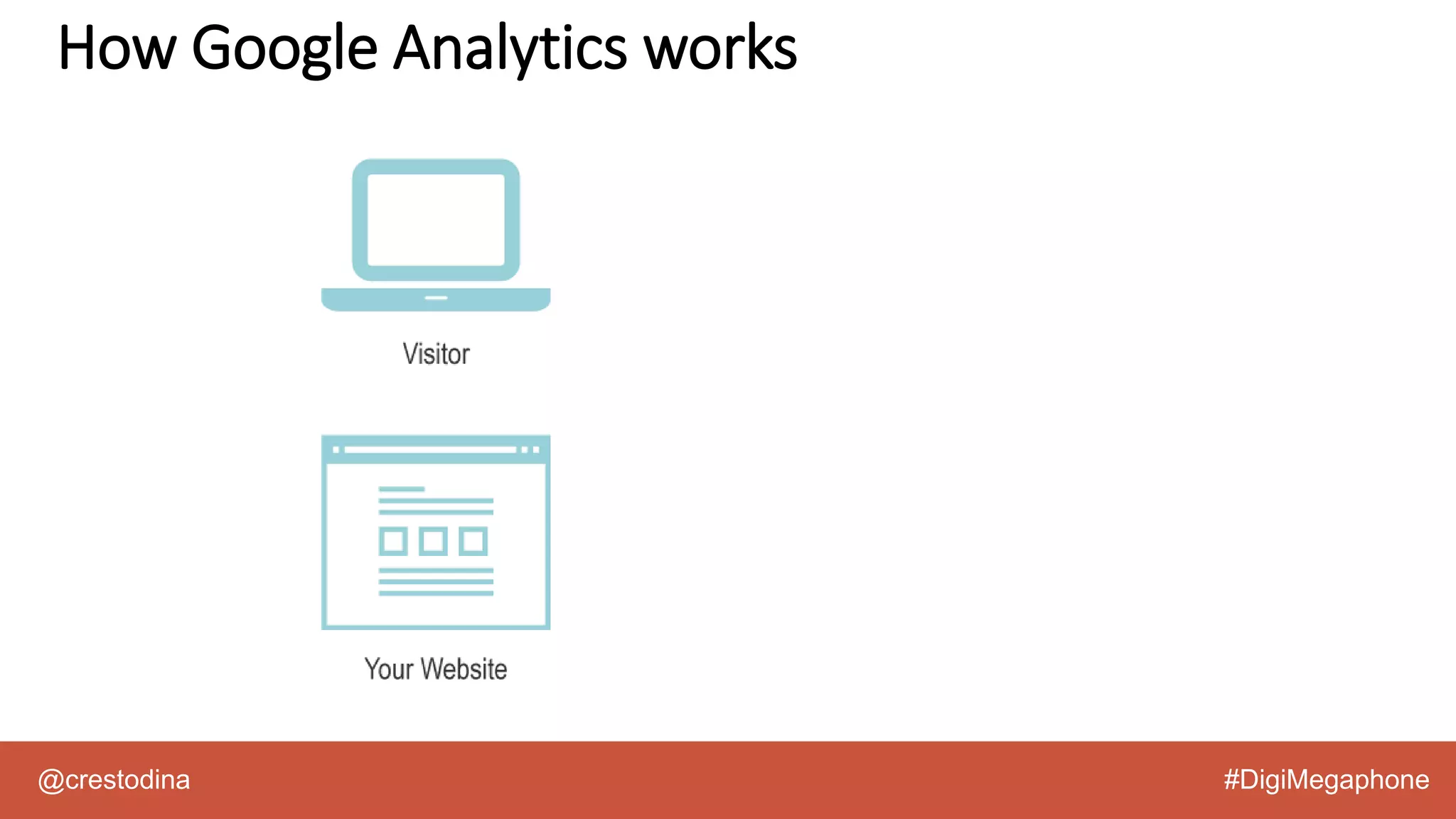 @crestodina #DigiMegaphone
How Google Analytics works
 