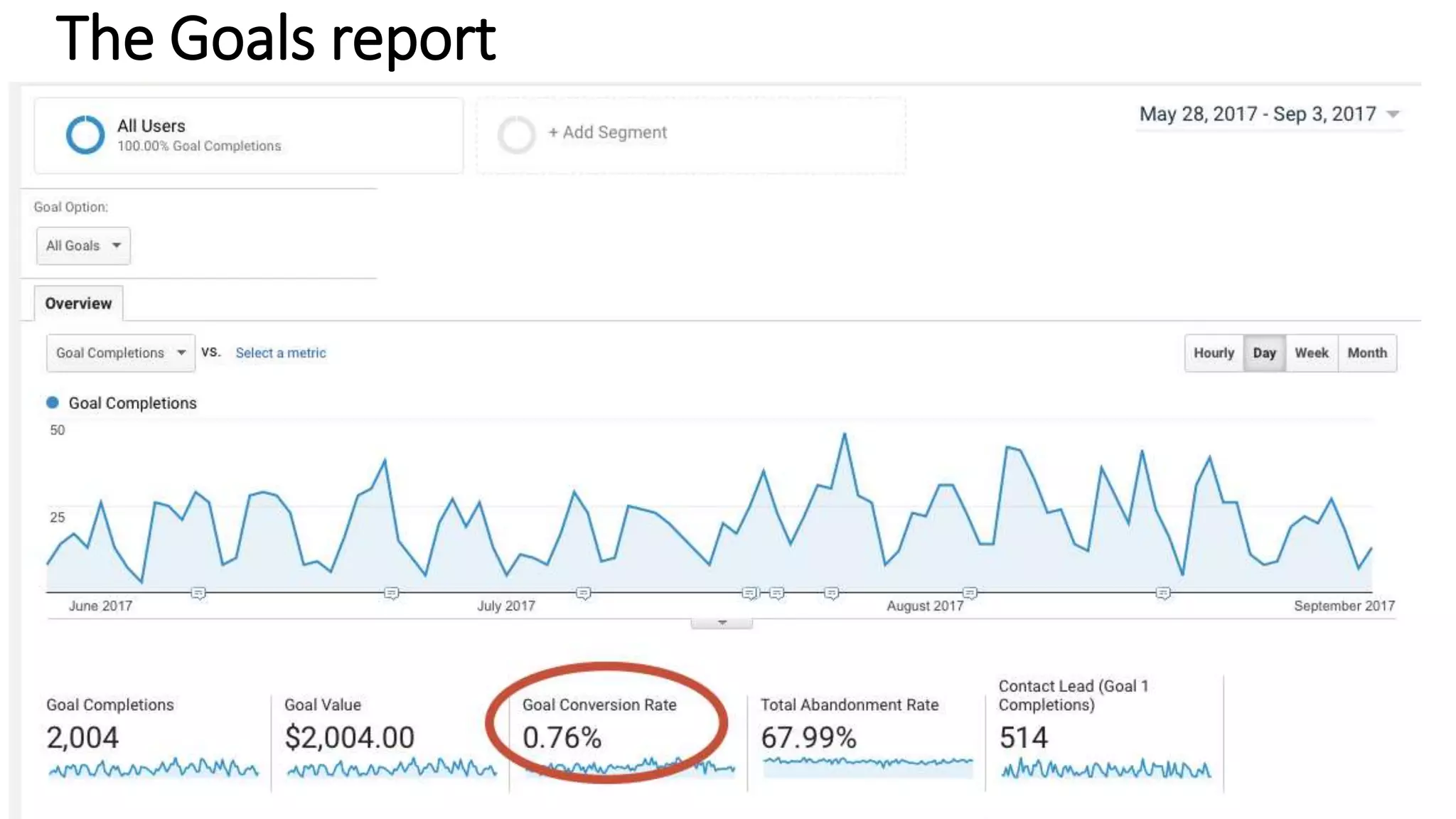 The Goals reportThe Goals report
 