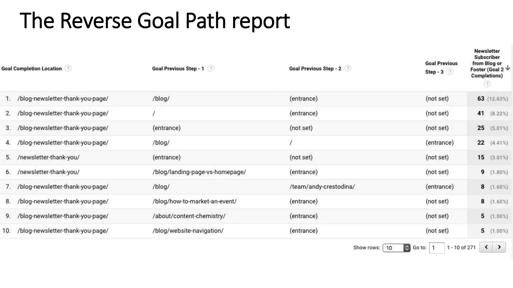 The Reverse Goal Path report
 