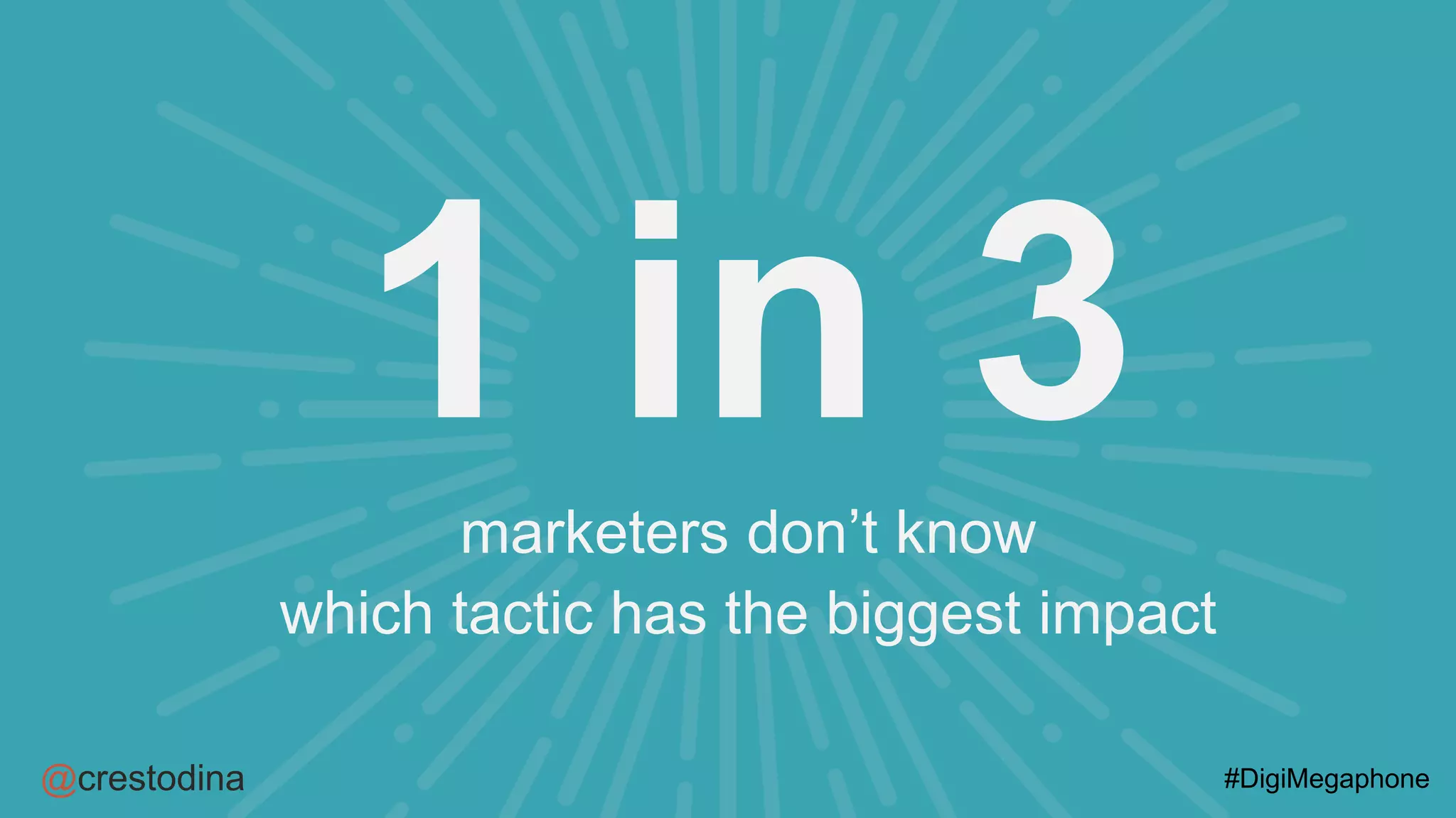@crestodina #DigiMegaphone
1 in 3marketers don’t know
which tactic has the biggest impact
 
