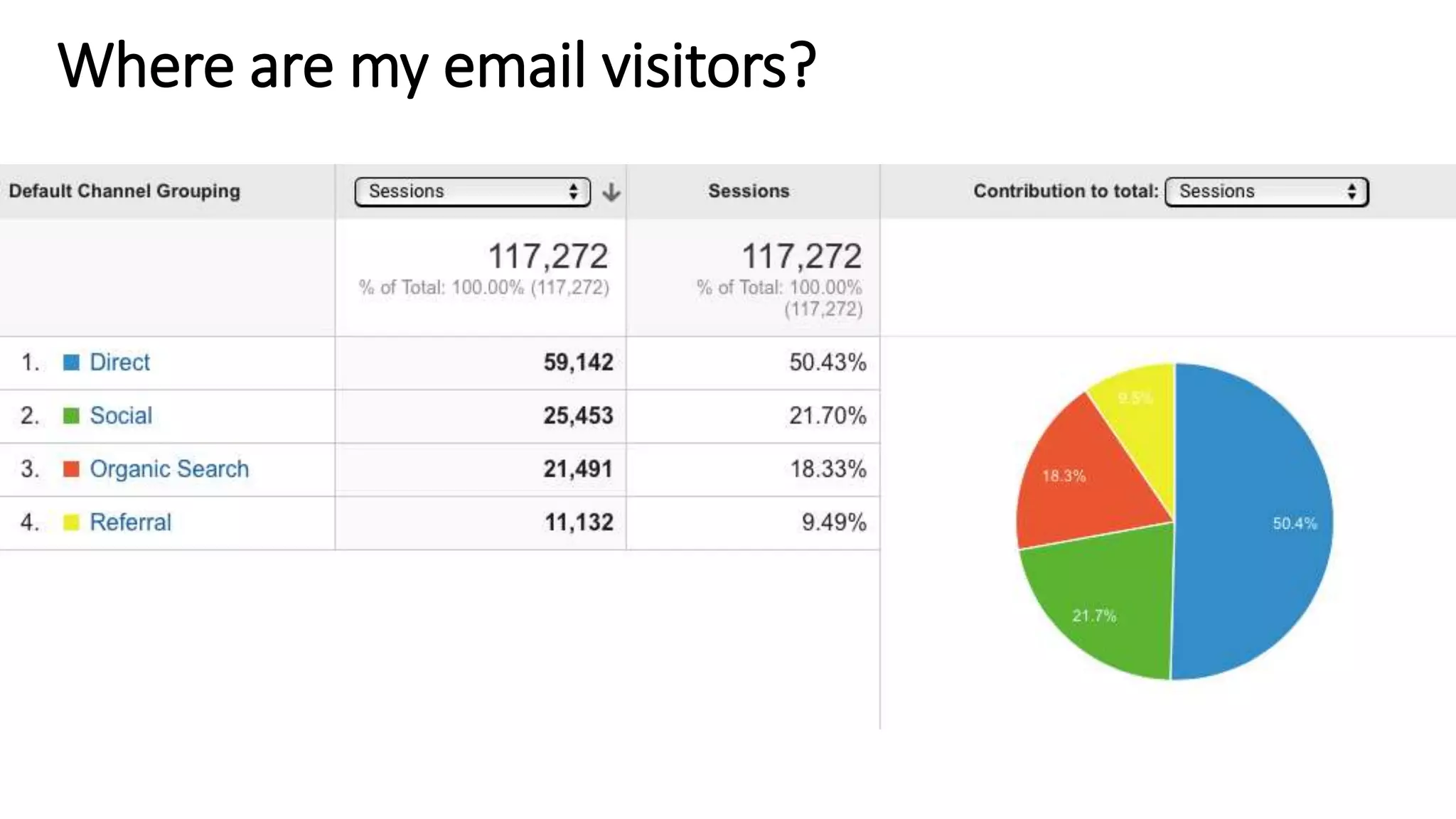 Where are my email visitors?
 
