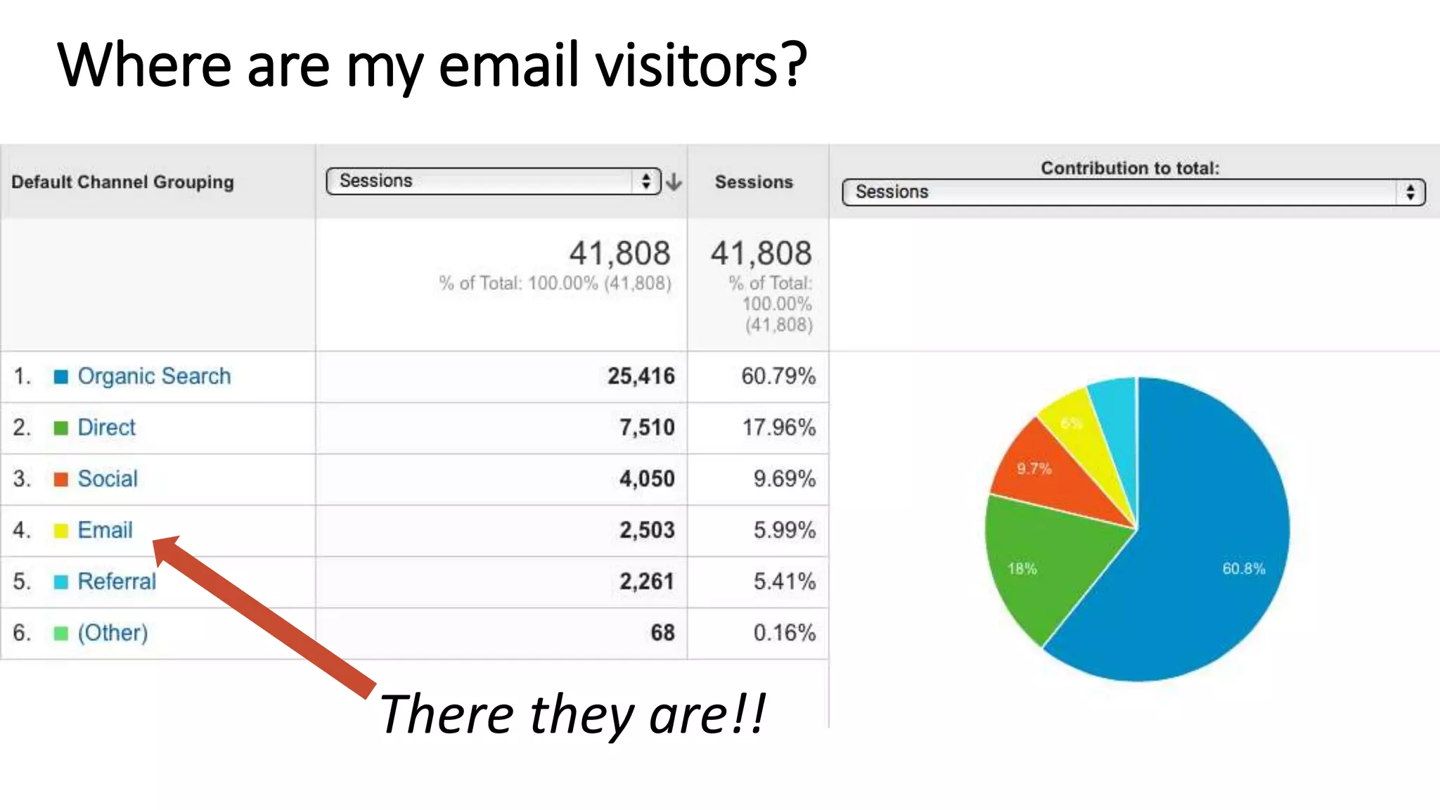 There they are!!
Where are my email visitors?
 