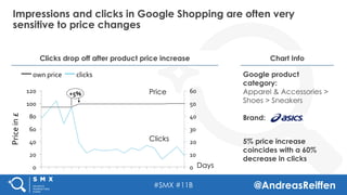 Advanced Google Shopping By Andreas Reiffen Slide 22