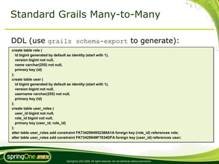 Advanced GORM - Performance, Customization and Monitoring | PDF
