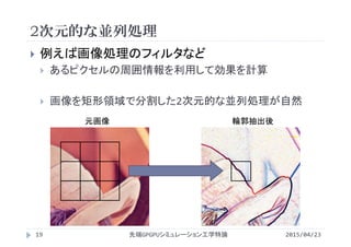 2次元的な並列処理
2015/04/23先端GPGPUシミュレーション工学特論19
 例えば画像処理のフィルタなど
 あるピクセルの周囲情報を利用して効果を計算
 画像を矩形領域で分割した2次元的な並列処理が自然
元画像 輪郭抽出後
 
