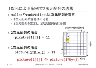 1次元による配列で2次元配列の表現
2015/04/23先端GPGPUシミュレーション工学特論25
 mallocやcudaMallocは1次元配列を宣言
 2次元配列の宣言は不可能
 1次元配列を宣言し，2次元配列的に参照
 2次元配列の場合
 1次元配列の場合
picutre[1][2] = 11
picture[_______] = 11
Nx=8
1*8 + 2
picture[i][j]  picture[i*Ny+j]
j
i
1
2
3
4
5
9
10
11
12
6
7
8
picture[Nx][Ny]
Ny=8
 