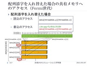 配列添字を入れ替えた場合の共有メモリへ
のアクセス（Fermi世代）
2015/05/07先端GPGPUシミュレーション工学特論117
 配列添字を入れ替えた場合
 読込のアクセス
 書込のアクセス
data[threadIdx.y][threadIdx.x]
…
16 17 18 19 20 21 22 23 24 25 26 27 28 29 30 31
0 1 2 3 4 5 6 7 8 9 10 11 12 13 14 15
0 1 2 3 4 5 6 7 8 9 10 11 12 13 14 15 16 17 18 19 20 21 22 23 24 25 26 27 28 29 30 31
data[16][16]
data[0][16]
data[1][16]
16 17 18 19 20 21 22 23 24 25 26 27 28 29 30 31
0 1 2 3 4 5 6 7 8 9 10 11 12 13 14 15data[2][16]
data[3][16]
data[threadIdx.x][2] data[threadIdx.x][3]
バンク
コンフリクト
バンク
コンフリクト
//8‐wayバンクコンフリクト
data[threadIdx.x][threadIdx.y]
0
0
1
0
2
0
3
0
4
0
5
0
6
0
7
0
8
0
9
0
10
0
11
0
12
0
13
0
14
0
15
0
0
1
1
1
2
1
3
1
4
1
5
1
6
1
7
1
8
1
9
1
10
1
11
1
12
1
13
1
14
1
15
1
threadIdx.x
threadIdx.y
 
