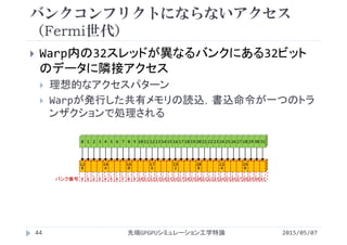 12
8
バンクコンフリクトにならないアクセス
（Fermi世代）
2015/05/07先端GPGPUシミュレーション工学特論44
 Warp内の32スレッドが異なるバンクにある32ビット
のデータに隣接アクセス
 理想的なアクセスパターン
 Warpが発行した共有メモリの読込，書込命令が一つのトラ
ンザクションで処理される
0 1 2 3 4 5 6 7 8 9 10 11 12 13 14 15 16 17 18 19 20 21 22 23 24 25 26 27 28 29 30 31
バンク番号 0 1 2 3
14
4
4 5 6 7
16
0
8 9 10 11
17
6
12 13 14 15
19
2
16 17 18 19
20
8
20 21 22 23
22
4
24 25 26 27
24
0
28 29 30 31
 
