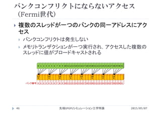 バンクコンフリクトにならないアクセス
（Fermi世代）
2015/05/07先端GPGPUシミュレーション工学特論46
 複数のスレッドが一つのバンクの同一アドレスにアク
セス
 バンクコンフリクトは発生しない
 メモリトランザクションが一つ実行され，アクセスした複数の
スレッドに値がブロードキャストされる
0 1 2 3 4 5 6 7 8 9 10 11 12 13 14 15 16 17 18 19 20 21 22 23 24 25 26 27 28 29 30 31
12
8
0 1 2 3
14
4
4 5 6 7
16
0
8 9 10 11
17
6
12 13 14 15
19
2
16 17 18 19
20
8
20 21 22 23
22
4
24 25 26 27
24
0
28 29 30 31バンク番号
 