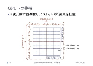 GPUへの移植
2015/05/07先端GPGPUシミュレーション工学特論55
 2次元的に並列化し，1スレッドが1要素を転置
blockIdx.x=0 blockIdx.x=1
blockIdx.y=0blockIdx.y=1
gridDim.x=2
gridDim.y=2
blockDim.x=4
blockDim.y=4
threadIdx.x=
threadIdx.y=
 