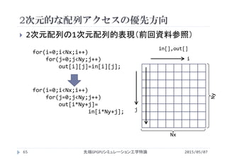 2次元的な配列アクセスの優先方向
2015/05/07先端GPGPUシミュレーション工学特論65
 2次元配列の1次元配列的表現（前回資料参照）
for(i=0;i<Nx;i++)
for(j=0;j<Ny;j++)
out[i][j]=in[i][j];
in[],out[]
Nx
Ny
j
i
for(i=0;i<Nx;i++)
for(j=0;j<Ny;j++)
out[i*Ny+j]=
in[i*Ny+j];
 