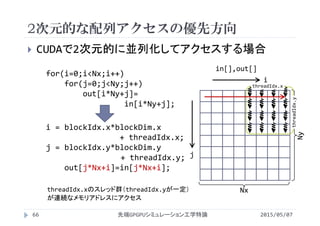 2次元的な配列アクセスの優先方向
2015/05/07先端GPGPUシミュレーション工学特論66
 CUDAで2次元的に並列化してアクセスする場合
i = blockIdx.x*blockDim.x
+ threadIdx.x;
j = blockIdx.y*blockDim.y
+ threadIdx.y;
out[j*Nx+i]=in[j*Nx+i];
in[],out[]
Nx
Ny
j
i
for(i=0;i<Nx;i++)
for(j=0;j<Ny;j++)
out[i*Ny+j]=
in[i*Ny+j];
threadIdx.x
threadIdx.y
threadIdx.xのスレッド群（threadIdx.yが一定）
が連続なメモリアドレスにアクセス
 