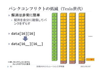 バンクコンフリクトの低減（Tesla世代）
2015/05/07先端GPGPUシミュレーション工学特論82
 解消は非常に簡単
 配列を余分に確保してバ
ンクをずらす
 data[16][16]
 data[16__][16__]
210
15
14
13
12
11
10
9
8
7
6
5
4
3
2
15
14
13
12
11
10
9
8
7
6
5
4
3
2
1 1
0 0
0
15
14
13
12
11
10
9
8
7
6
5
4
3
2
1
1
0
15
14
13
12
11
10
9
8
7
6
5
4
3
2
…
メモリアドレスに対する
スレッドのアクセス要求
バンク番号
 