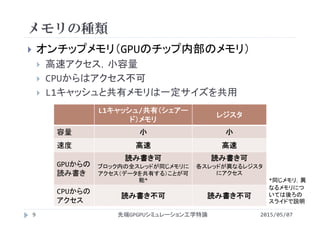 メモリの種類
 オンチップメモリ（GPUのチップ内部のメモリ）
 高速アクセス，小容量
 CPUからはアクセス不可
 L1キャッシュと共有メモリは一定サイズを共用
2015/05/07先端GPGPUシミュレーション工学特論9
L1キャッシュ/共有（シェアー
ド）メモリ
レジスタ
容量 小 小
速度 高速 高速
GPUからの
読み書き
読み書き可
ブロック内の全スレッドが同じメモリに
アクセス（データを共有する）ことが可
能*
読み書き可
各スレッドが異なるレジスタ
にアクセス
CPUからの
アクセス
読み書き不可 読み書き不可
*同じメモリ，異
なるメモリにつ
いては後ろの
スライドで説明
 