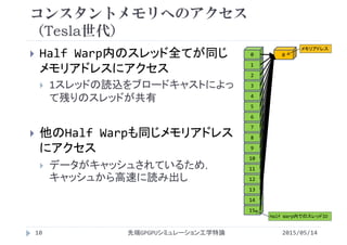 コンスタントメモリへのアクセス
（Tesla世代）
 Half Warp内のスレッド全てが同じ
メモリアドレスにアクセス
 1スレッドの読込をブロードキャストによっ
て残りのスレッドが共有
 他のHalf Warpも同じメモリアドレス
にアクセス
 データがキャッシュされているため，
キャッシュから高速に読み出し
15
14
13
12
11
10
9
8
7
6
5
4
3
2
1
0 0
2015/05/14先端GPGPUシミュレーション工学特論10
Half Warp内でのスレッドID
メモリアドレス
 