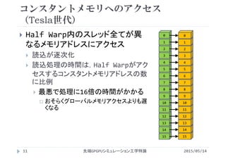 コンスタントメモリへのアクセス
（Tesla世代）
 Half Warp内のスレッド全てが異
なるメモリアドレスにアクセス
 読込が逐次化
 読込処理の時間は，Half Warpがアク
セスするコンスタントメモリアドレスの数
に比例
 最悪で処理に16倍の時間がかかる
 おそらくグローバルメモリアクセスよりも遅
くなる
2015/05/14先端GPGPUシミュレーション工学特論
15
14
13
12
11
10
9
8
7
6
5
4
3
2
15
14
13
12
11
10
9
8
7
6
5
4
3
2
1 1
0 0
11
 