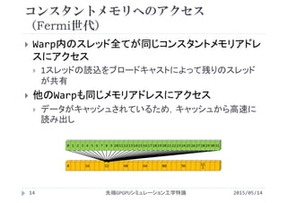 0 16 32 48 64 80 96 11
2
コンスタントメモリへのアクセス
（Fermi世代）
 Warp内のスレッド全てが同じコンスタントメモリアドレ
スにアクセス
 1スレッドの読込をブロードキャストによって残りのスレッド
が共有
 他のWarpも同じメモリアドレスにアクセス
 データがキャッシュされているため，キャッシュから高速に
読み出し
2015/05/14先端GPGPUシミュレーション工学特論14
0 1 2 3 4 5 6 7 8 9 10 11 12 13 14 15 16 17 18 19 20 21 22 23 24 25 26 27 28 29 30 31
 