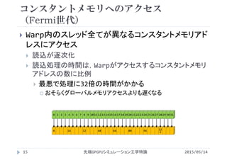 0 16 32 48 64 80 96 11
2
コンスタントメモリへのアクセス
（Fermi世代）
 Warp内のスレッド全てが異なるコンスタントメモリアド
レスにアクセス
 読込が逐次化
 読込処理の時間は，Warpがアクセスするコンスタントメモリ
アドレスの数に比例
 最悪で処理に32倍の時間がかかる
 おそらくグローバルメモリアクセスよりも遅くなる
2015/05/14先端GPGPUシミュレーション工学特論15
0 1 2 3 4 5 6 7 8 9 10 11 12 13 14 15 16 17 18 19 20 21 22 23 24 25 26 27 28 29 30 31
 