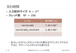 実行時間
2015/05/14先端GPGPUシミュレーション工学特論
 入力配列サイズ N = 213
 スレッド数 NT = 256
 各スレッドがコンスタントメモリの異なるアドレスにアクセス
すると，グローバルメモリよりも遅くなる
カーネル 実行時間 [ms]
vectoradd 7.65×10‐3
vectoradd_constant 1.01×10‐2
19
 