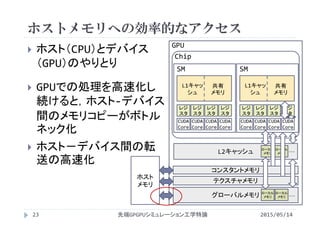 ホスト
メモリ
L2キャッシュ
コンスタントメモリ
テクスチャメモリ
GPU
Chip
レジ
スタ
レジ
スタ
レジ
スタ
レジ
スタ
CUDA 
Core
CUDA 
Core
CUDA 
Core
CUDA 
Core
L1キャッ
シュ
共有
メモリ
SM
レジ
スタ
レジ
スタ
レジ
スタ
レジ
スタ
CUDA 
Core
CUDA 
Core
CUDA 
Core
CUDA 
Core
L1キャッ
シュ
共有
メモリ
SM
グローバルメモリ
ホストメモリへの効率的なアクセス
 ホスト（CPU）とデバイス
（GPU）のやりとり
 GPUでの処理を高速化し
続けると，ホスト‐デバイス
間のメモリコピーがボトル
ネック化
 ホスト－デバイス間の転
送の高速化
2015/05/14先端GPGPUシミュレーション工学特論23
ローカル
メモリ
ローカル
メモリ
ローカル
メモリ
ローカル
メモリ
･･･
･･･
 