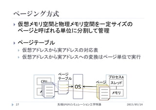 ページング方式
2015/05/14先端GPGPUシミュレーション工学特論
 仮想メモリ空間と物理メモリ空間を一定サイズの
ページと呼ばれる単位に分割して管理
 ページテーブル
 仮想アドレスから実アドレスの対応表
 仮想アドレスから実アドレスへの変換はページ単位で実行
スレッド
メモリ
プロセスA
OS
CPU
メモリ
_____
_____
_____
_____
_____
_____
_____
_____
_____
_____
_____
_____
_____
_____
_____
ページ
ページ
テーブル
_____
_____
_____
_____
_____
_____
_____
_____
_____
_____
_____
_____
27
 
