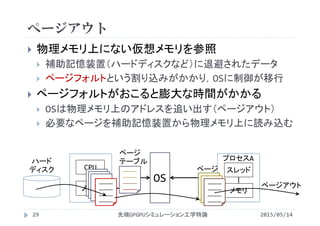 ページアウト
2015/05/14先端GPGPUシミュレーション工学特論
 物理メモリ上にない仮想メモリを参照
 補助記憶装置（ハードディスクなど）に退避されたデータ
 ページフォルトという割り込みがかかり，OSに制御が移行
 ページフォルトがおこると膨大な時間がかかる
 OSは物理メモリ上のアドレスを追い出す（ページアウト）
 必要なページを補助記憶装置から物理メモリ上に読み込む
スレッド
メモリ
プロセスA
OS
CPU
メモリ
ページ
ページ
テーブル
_____
_____
_____
_____
_____
_____
_____
_____
_____
_____
_____
_____
_____
_____
_____
_____
_____
_____
_____
_____
_____
_____
_____
_____
_____
_____
_____
_____
_____
_____
_____
_____
29
ページアウト
ハード
ディスク
 