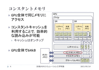 コンスタントメモリ
 GPU全体で同じメモリに
アクセス
 コンスタントキャッシュを
利用することで，効率的
な読み込みが可能
 キャッシュはオンチップ
 GPU全体で64kB
2015/05/14先端GPGPUシミュレーション工学特論4
L2キャッシュ
コンスタントメモリ
テクスチャメモリ
GPU
Chip
レジ
スタ
レジ
スタ
レジ
スタ
レジ
スタ
CUDA 
Core
CUDA 
Core
CUDA 
Core
CUDA 
Core
L1キャッ
シュ
共有
メモリ
SM
レジ
スタ
レジ
スタ
レジ
スタ
レジ
スタ
CUDA 
Core
CUDA 
Core
CUDA 
Core
CUDA 
Core
L1キャッ
シュ
共有
メモリ
SM
グローバルメモリ
ホスト
メモリ
ローカル
メモリ
ローカル
メモリ
ローカル
メモリ
ローカル
メモリ
･･･
･･･
 