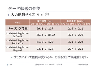 データ転送の性能
2015/05/14先端GPGPUシミュレーション工学特論
 入力配列サイズ N = 226
 フラグによって性能が変わるが，どれも大して高速化しない
メモリ
実行時間 [ms]
CPU to GPU / GPU to CPU
転送速度 [GB/s]
CPU to GPU / GPU to CPU
ページング可能 99.1 / 117 2.5 / 2.1
cudaHostRegister
Default
76.4 / 85.2 3.3 / 2.9
cudaHostRegister
Portable
81.0 / 125  3.1 / 2.0
cudaHostRegister
Mapped
93.1 / 122 2.7 / 2.1
40
 