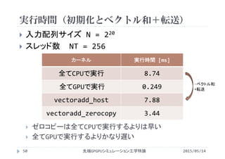 実行時間（初期化とベクトル和＋転送）
2015/05/14先端GPGPUシミュレーション工学特論
 入力配列サイズ N = 220
 スレッド数 NT = 256
 ゼロコピーは全てCPUで実行するよりは早い
 全てGPUで実行するよりかなり遅い
カーネル 実行時間 [ms]
全てCPUで実行 8.74
全てGPUで実行 0.249
vectoradd_host 7.88
vectoradd_zerocopy 3.44
50
−ベクトル和
+転送
 