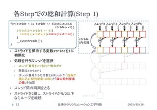 odata[0]
各Stepでの総和計算(Step 1)
2015/05/28先端GPGPUシミュレーション工学特論52
 ストライドを保持する変数strideを1に
初期化
 処理を行うスレッドを選択
 スレッド番号を2で割った剰余が0
 除数はstride*2
 スレッド番号が2の倍数と0スレッドが「自身が
読み込む配列要素iの値」と「隣の配列要素
の値」を加算
 スレッド間の同期をとる
 ストライドを2倍し，ストライドがN/2以下
ならループを継続
＋ ＋ ＋ ＋
＋ ＋
＋
stride
が1の段
for(stride = 1; stride <= blockDim.x/2;
stride<<=1){
if(tx%(2*stride) == 0){
idata[i]=idata[i]+idata[i+stride];
}
__syncthreads();
}
スレッド0 スレッド2 スレッド4 スレッド6
 