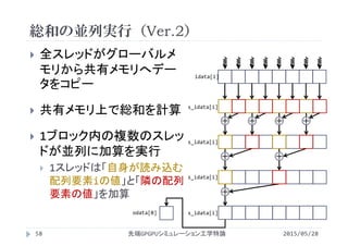 総和の並列実行（Ver.2）
2015/05/28先端GPGPUシミュレーション工学特論58
 全スレッドがグローバルメ
モリから共有メモリへデー
タをコピー
 共有メモリ上で総和を計算
 1ブロック内の複数のスレッ
ドが並列に加算を実行
 1スレッドは「自身が読み込む
配列要素iの値」と「隣の配列
要素の値」を加算
s_idata[i]
＋ ＋ ＋ ＋
＋ ＋
＋
s_idata[i]
s_idata[i]
s_idata[i]odata[0]
idata[i]
 