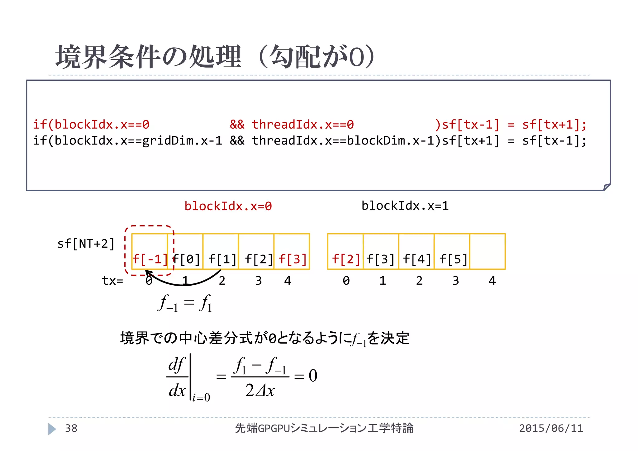 境界条件の処理（勾配が0）
if(blockIdx.x==0           && threadIdx.x==0           )sf[tx‐1] = sf[tx+1];
if(blockIdx.x==gridDim.x‐1 && threadIdx.x==blockDim.x‐1)sf[tx+1] = sf[tx‐1];
2015/06/11先端GPGPUシミュレーション工学特論38
sf[NT+2]
tx=   0    1    2    3   4       0    1    2    3    4
blockIdx.x=0 blockIdx.x=1
f[0] f[1] f[2] f[3] f[2] f[3] f[4] f[5]
11 ff 
0
2
11
0


 
 Δx
ff
dx
df
i
境界での中心差分式が0となるようにf−1を決定
f[‐1]
 