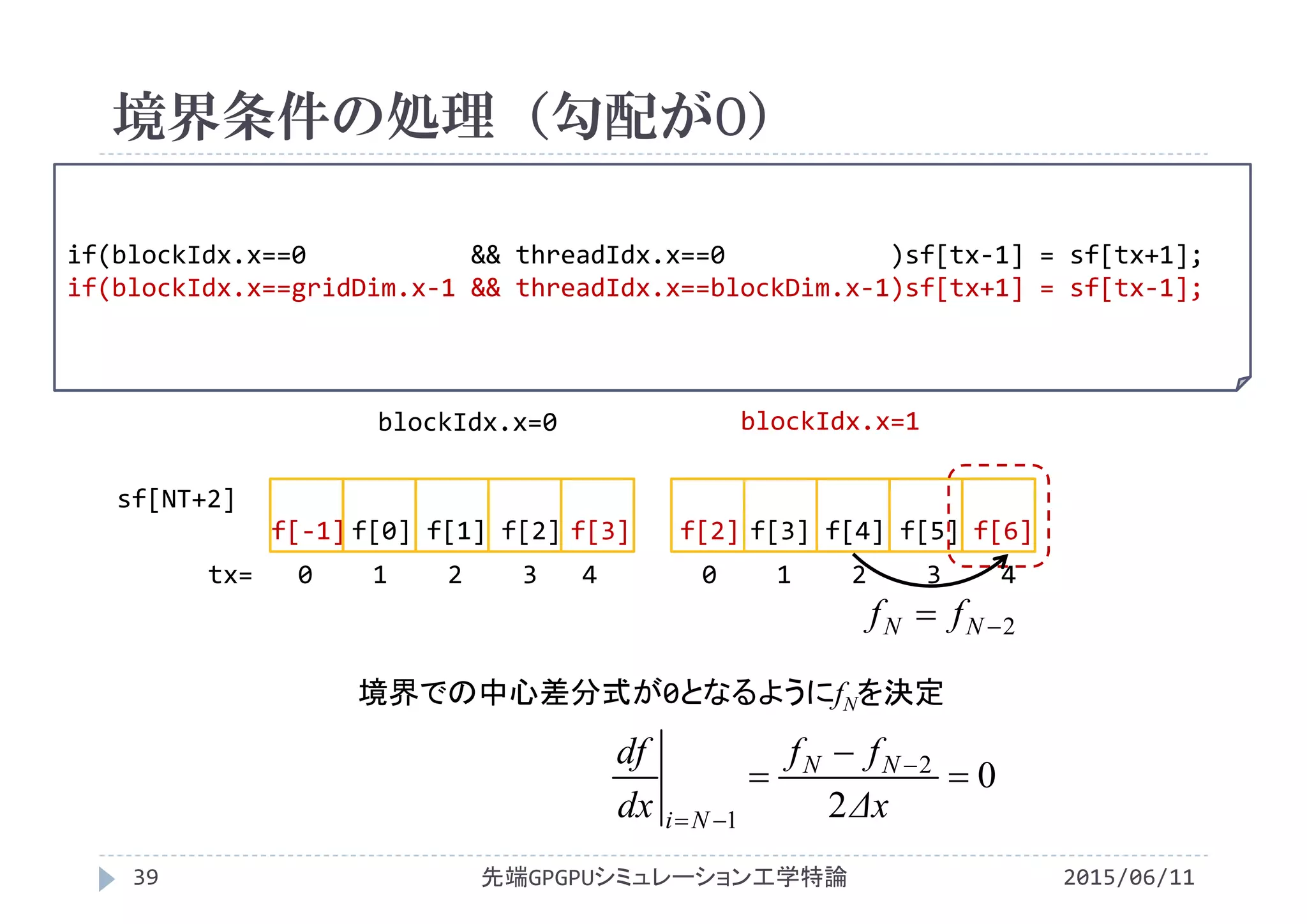 境界条件の処理（勾配が0）
if(blockIdx.x==0           && threadIdx.x==0           )sf[tx‐1] = sf[tx+1];
if(blockIdx.x==gridDim.x‐1 && threadIdx.x==blockDim.x‐1)sf[tx+1] = sf[tx‐1];
2015/06/11先端GPGPUシミュレーション工学特論39
sf[NT+2]
tx=   0    1    2    3   4       0    1    2    3    4
blockIdx.x=0 blockIdx.x=1
f[0] f[1] f[2] f[3] f[2] f[3] f[4] f[5]
2 NN ff
0
2
2
1


 
 Δx
ff
dx
df NN
Ni
境界での中心差分式が0となるようにfNを決定
f[‐1] f[6]
 
